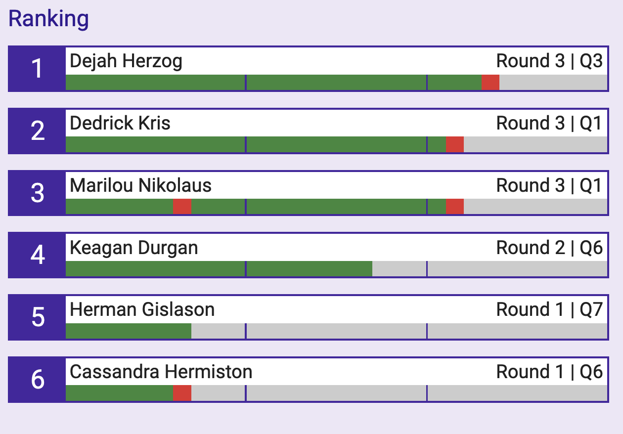 A leaderboard of students